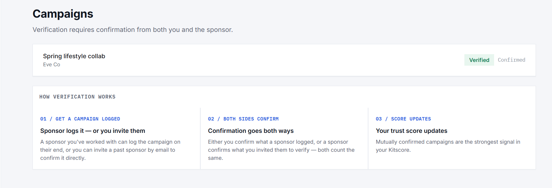 Kitscore verified campaign confirmation