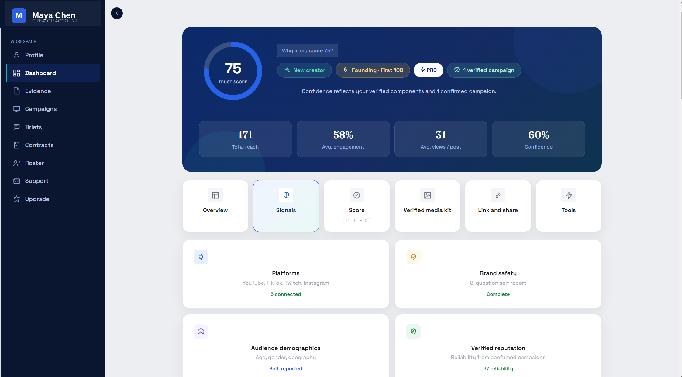 Kitscore creator dashboard Signals tab showing Trust Score, Platforms, Brand safety, Audience demographics, and Verified reputation