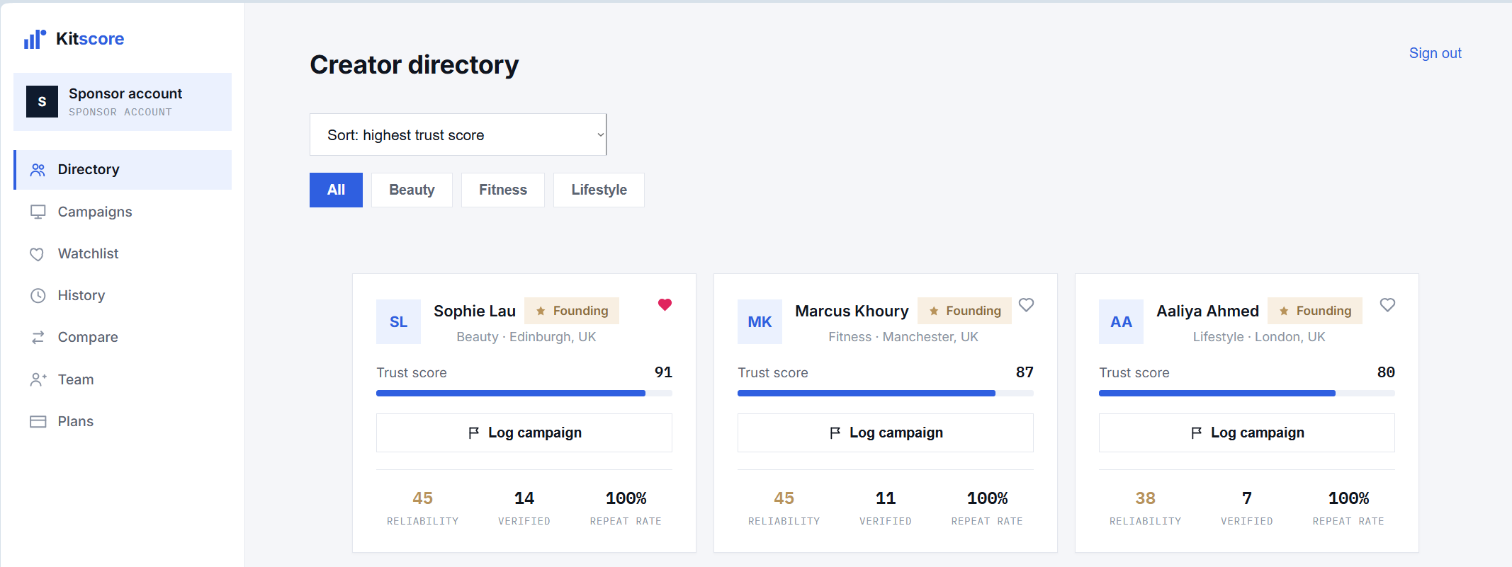 Kitscore creator directory, sponsor view